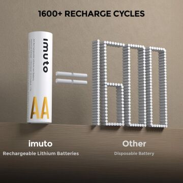 Imuto 3600mWh AA Şarj Edilebilir Lityum Pil (8’li Paket)