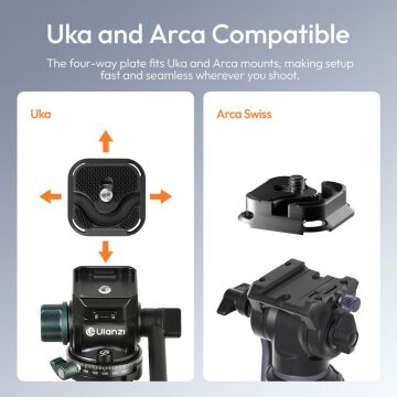 Ulanzi UKA10 Quick Release Kablo Sabitleyici Plate - C079