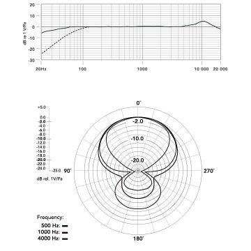 Boya BY-VM190 Tek Yönlü Condenser Mikrofon