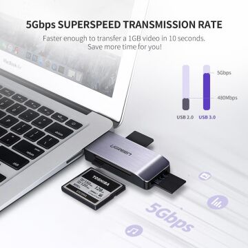 Ugreen USB 3.0 SD, Micro SD, CF Kart Okuyucu
