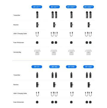 Boya BY-V2 Wireless İkili Yaka Mikrofonu Lightning (Yeni versiyon)