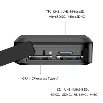 Ulanzi CRC10 3-in-1 Kart Okuyucu ve Kutusu