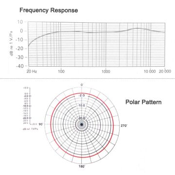Boya BY-M1DM Çok Yönlü İkili Yaka Mikrofonu