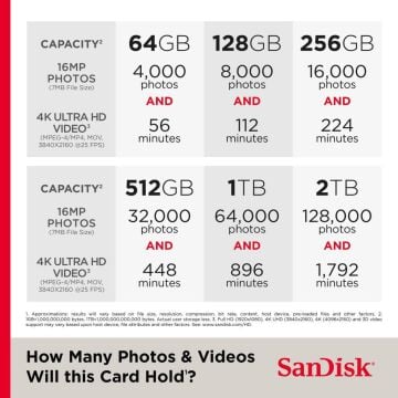 SanDisk Extreme PRO 128GB V90 300MB/s UHS-II SDXC Hafıza Kartı - SDSDXDM-128G-GN4IN