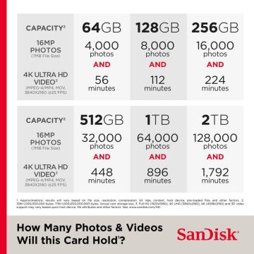 SanDisk Extreme PRO 128GB V90 300MB/s UHS-II SDXC Hafıza Kartı - SDSDXDM-128G-GN4IN