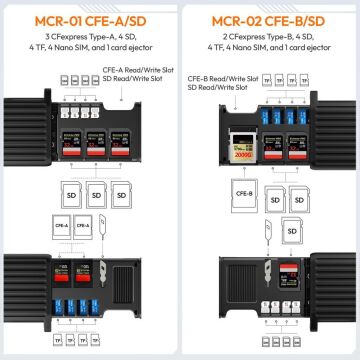 Ulanzi MCR-02 Çok Fonksiyonlu Yüksek Hızlı CFexpress SD Kart Okuyucu ve Depolama Kutusu - X056