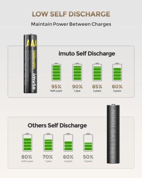 Imuto 1300 mWh AAA Lityum Şarjlı Pil Seti (8’li) + 8 Yuvalı Şarj Ünitesi
