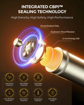 Imuto 1300 mWh AAA Lityum Şarjlı Pil Seti (8’li) + 8 Yuvalı Şarj Ünitesi