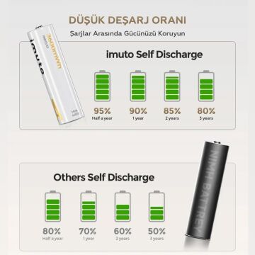 Imuto 3600mWh AA Şarj Edilebilir Lityum Pil Seti (4’lü) Hızlı Şarj Cihazı
