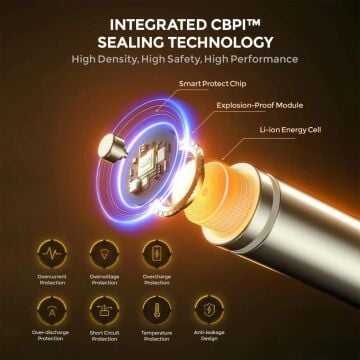 Imuto 3000mWh AA & 1300mWh AAA Lityum Şarjlı Pil Seti (4+4) Yuvalı Şarj Ünitesi
